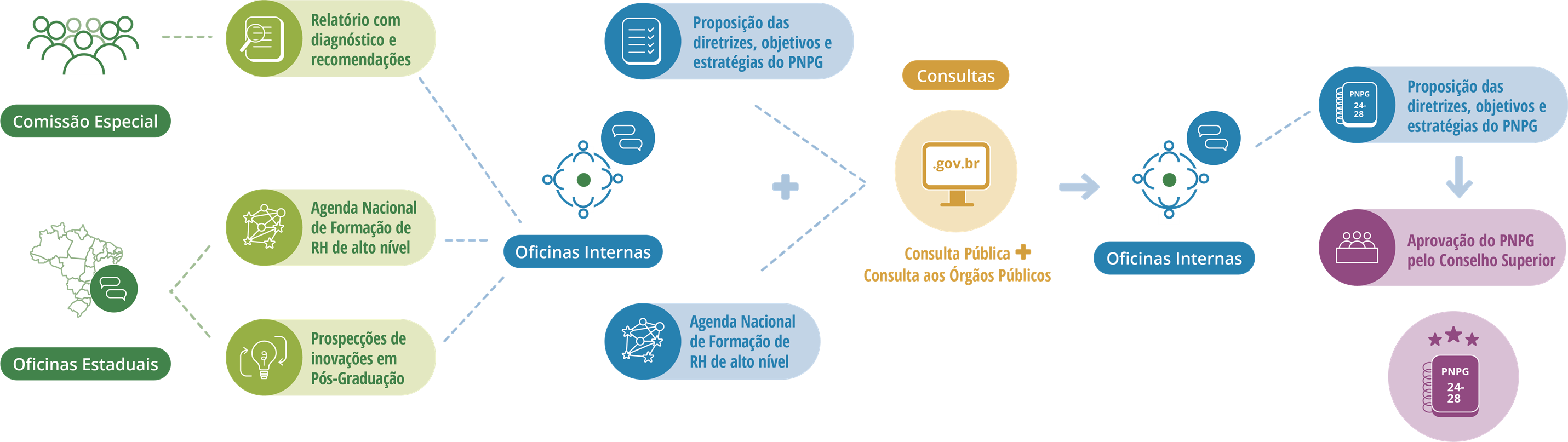 20022024 grafico pnpg 02