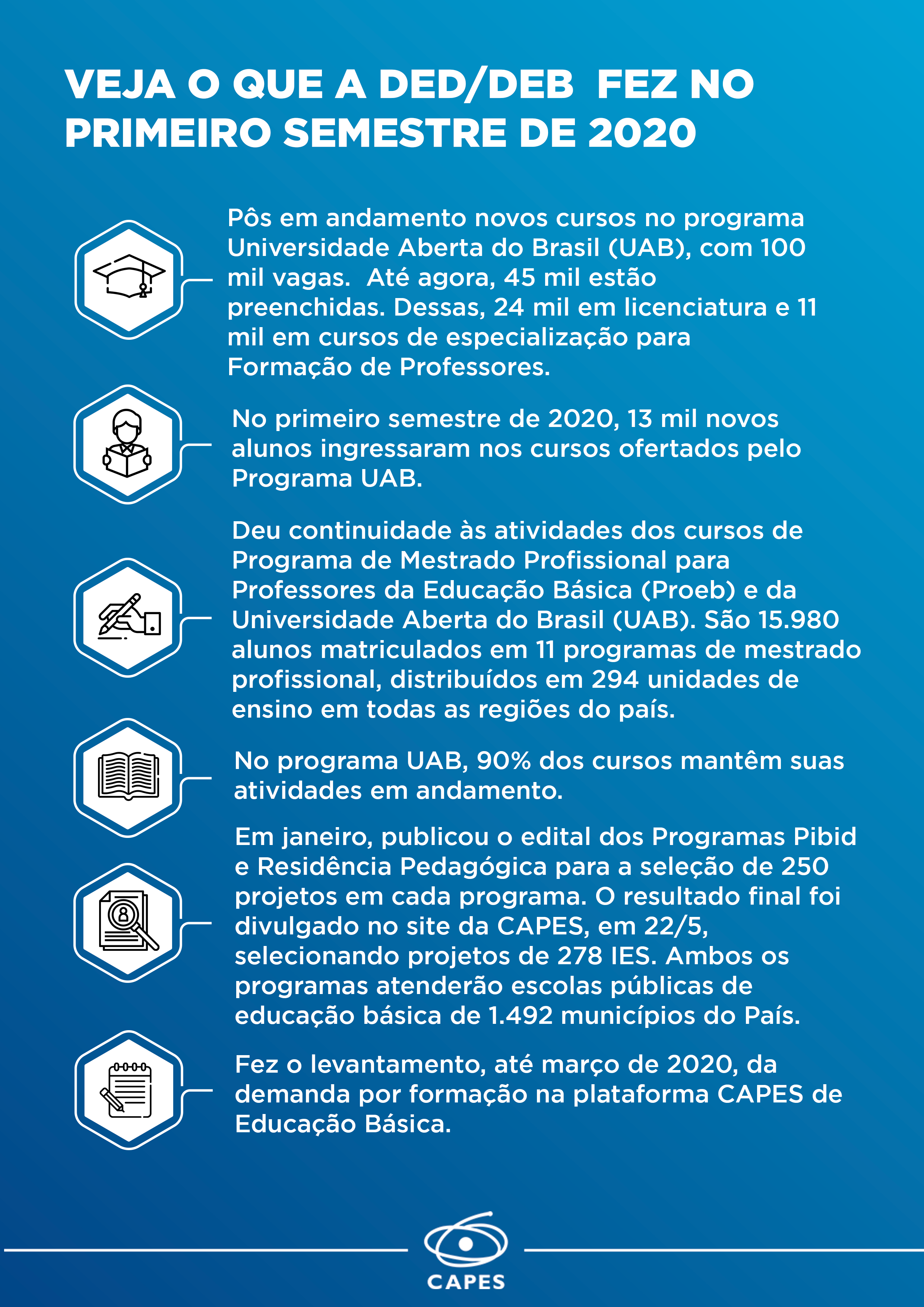 29062020 infografico DED DEB A4 1