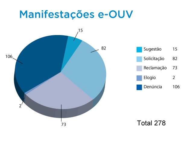 23012017 Manifestação e ouv1