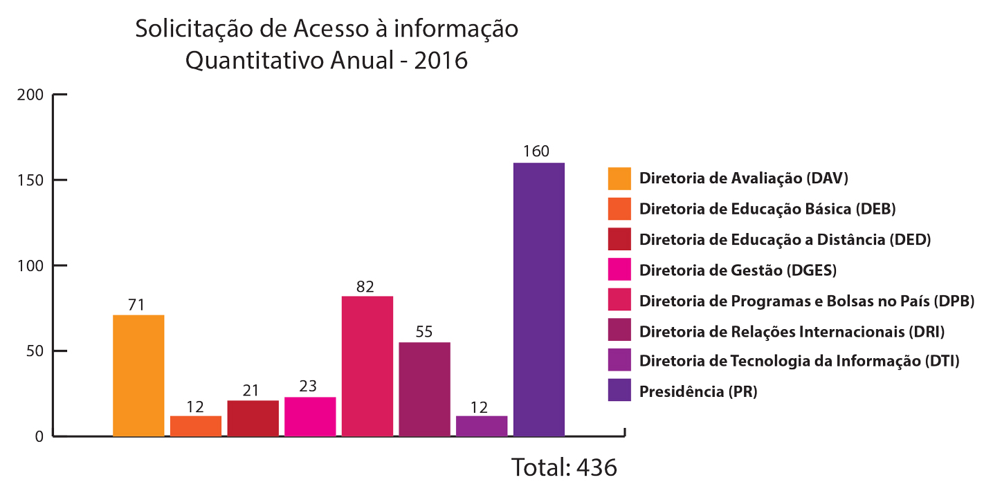 28032017 quantitativo por diretoria 2016