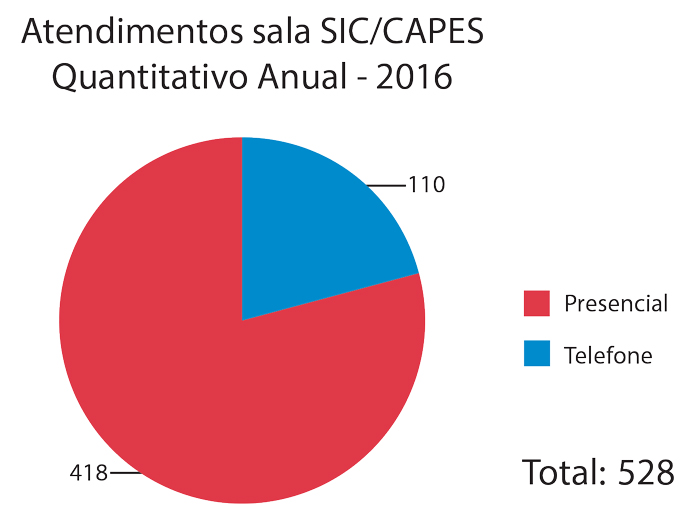 28032017 quantitativo sala sic 2016