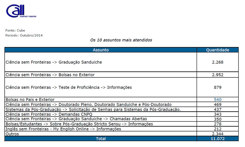 5112014-tabela-sic