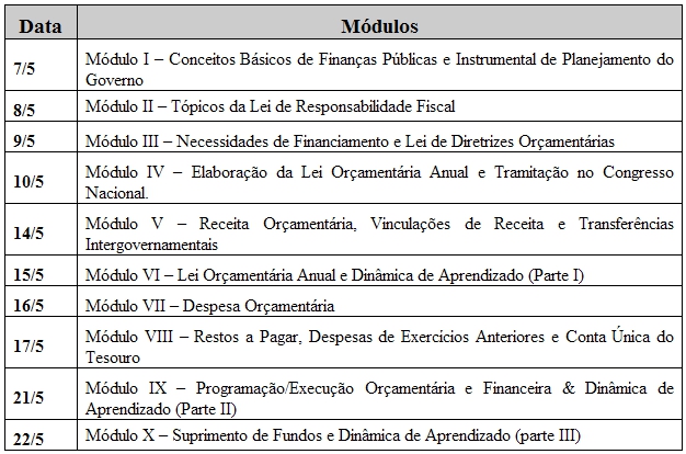 12abr12_TabelaModulos-cursoAbop