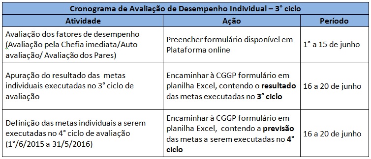 tabela-avaliacao-desempenho-2