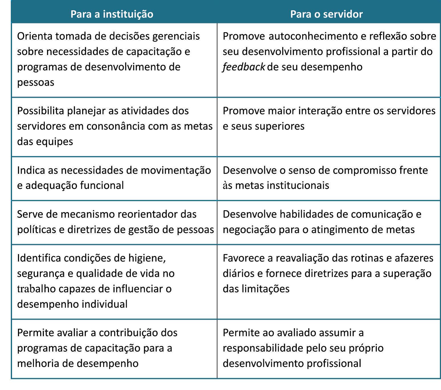 tabela-avaliacao-desempenho