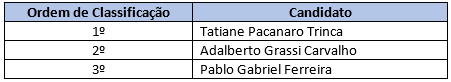 06112020 resultado preliminar intranet