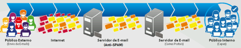 Antispam DTI