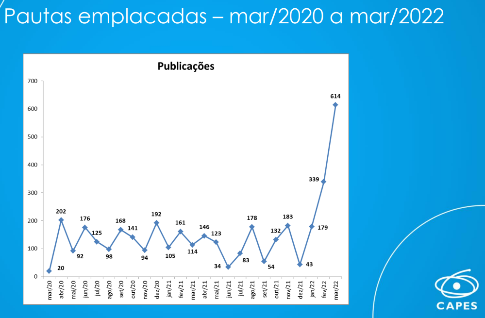 pautas emplacadas