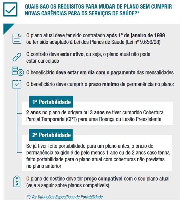 Novas Regras De Portabilidade Dos Planos De Saúde 7429